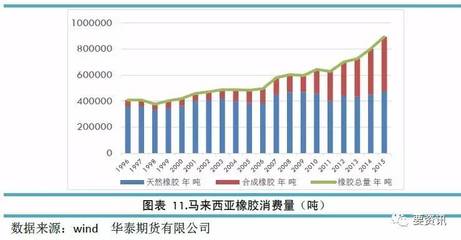 馬來西亞:一個(gè)橡膠帝國(guó)的轉(zhuǎn)型之路