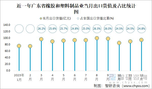 【天然橡膠】2024年4月中國(guó)天然橡膠進(jìn)口同環(huán)比雙降